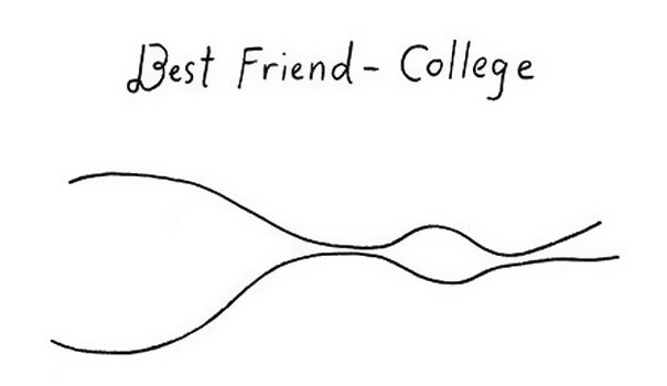 Melhor Amigo - Faculdade