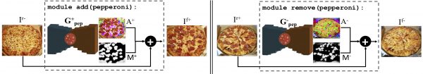 Inteligência artificial aprende a fazer pizza