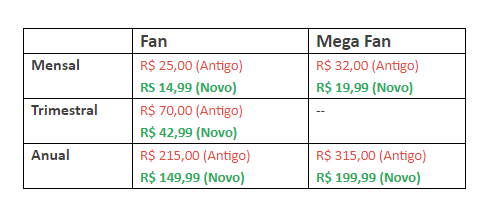 NV99, Crunchyroll anuncia grande redução nos preços das assinaturas  premium no Brasil, Flow Games